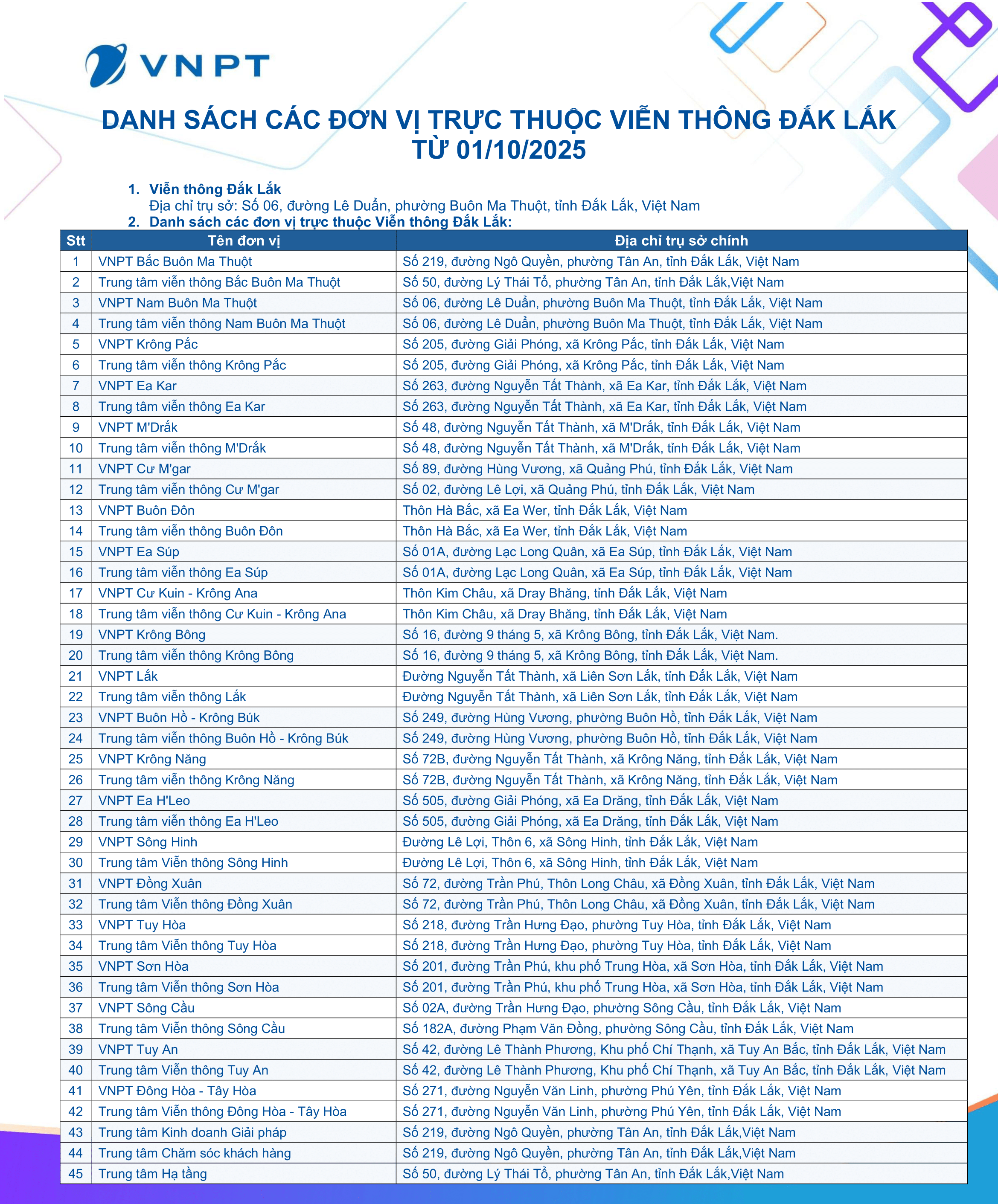 Mẫu PL09.I.1 Thông báo thay đổi KHCN - 03-1